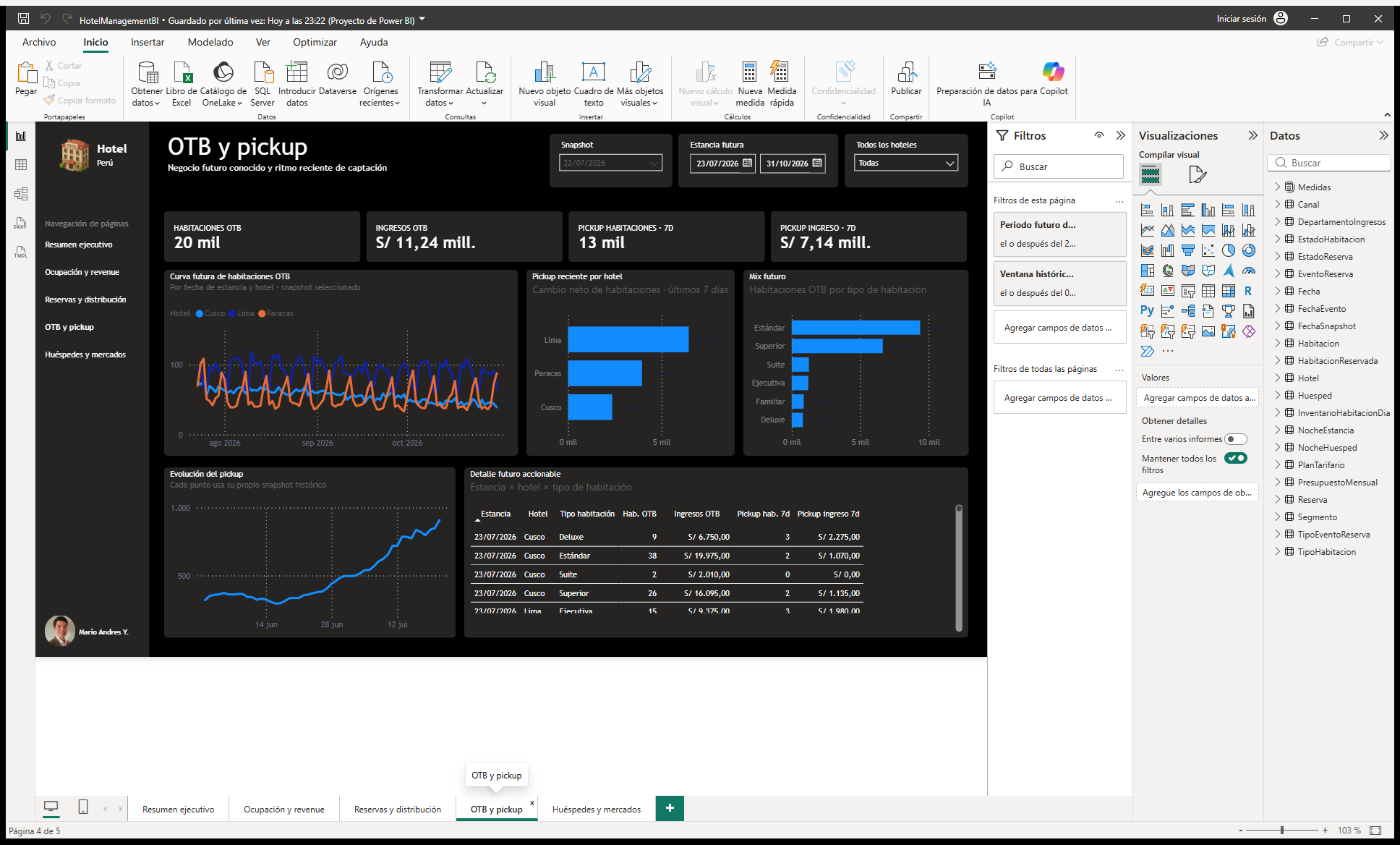 Página OTB y pickup del informe hotelero en Power BI
